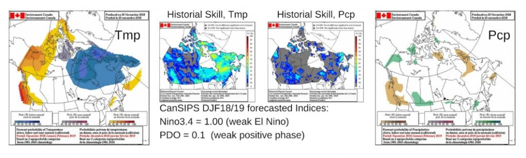 Four figures showing maps of the seasonal outlook for winter 2018 in Canada by Marko Markovic et al. Two maps show temperature and precipitation forecasts in Canada as probability of above or below normal. Other two maps show the various influencing factors.