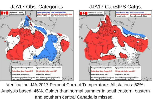 Image shows two images, maps of Canada, and the accuracy of the forecast predictions. 