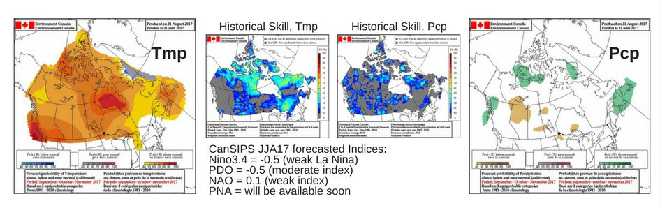 Four figures showing maps of canada. Two maps show temperature and precipitation forecasts for Autumn 2017 in Canada as probability of  above or below normal, figures. Other two maps show the various influencing factors.