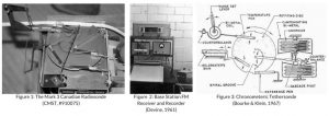 Three images. On left is a black and white photo of a piece of metallic equipment, in the centre is a black and white photo of a stand containing several instruments. The third is a hand drawing showing the details of the components of the chronometric tethersonde.