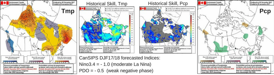 Four figures showing maps of canada. Two maps show temperature and precipitation forecasts for Winter 2017/18 in Canada as probability of above or below normal. Other two maps show the various influencing factors.