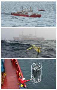 Three images of ocean research. Top shows icy waters with a Canadian research vessel and aircraft flying overhead. Second shows a yellow sampling glider, which looks like small plane just beneath the surface of the water with a research vessel in the distance. Third shows three people on the dick of a ship reaching for a sampling rosette which is hanging over the side of the boat from a winch line.