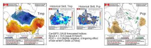 Four figures showing maps of canada. Two maps show temperature and precipitation forecasts for Summer 2018 in Canada as probability of above or below normal. Other two maps show the various influencing factors.