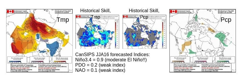 Four figures showing maps of the seasonal outlook for summer 2019 in Canada by Marko Markovic et al. Two maps show temperature and precipitation forecasts in Canada as probability of above or below normal. Other two maps show the various influencing factors.