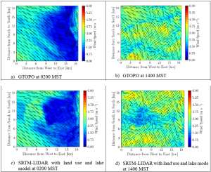 4 boxes showing wind speed. Bottom and top left boxes show 2am recordings (top left, light and dark blues with range from 0 to 3 ms-1), bottom left slightly more green present. Right hand figures (2pm) show higher wind speeds with more greens and yellows ranging from ~2 to 3.75 ms-1 with more variation.