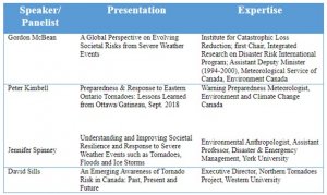 Details of presentations in a table format