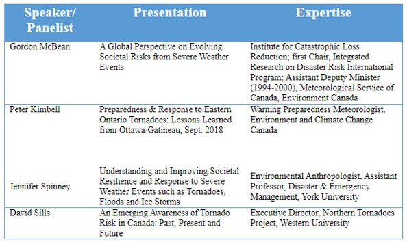 Details of presentations in a table format