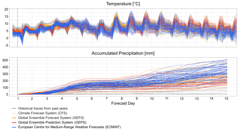 The Weather Forecast Research Team: A Nexus Of Operational Weather ...